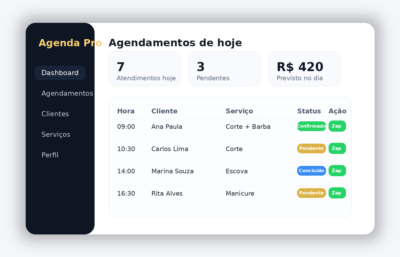 Painel do sistema com agendamentos do dia organizados